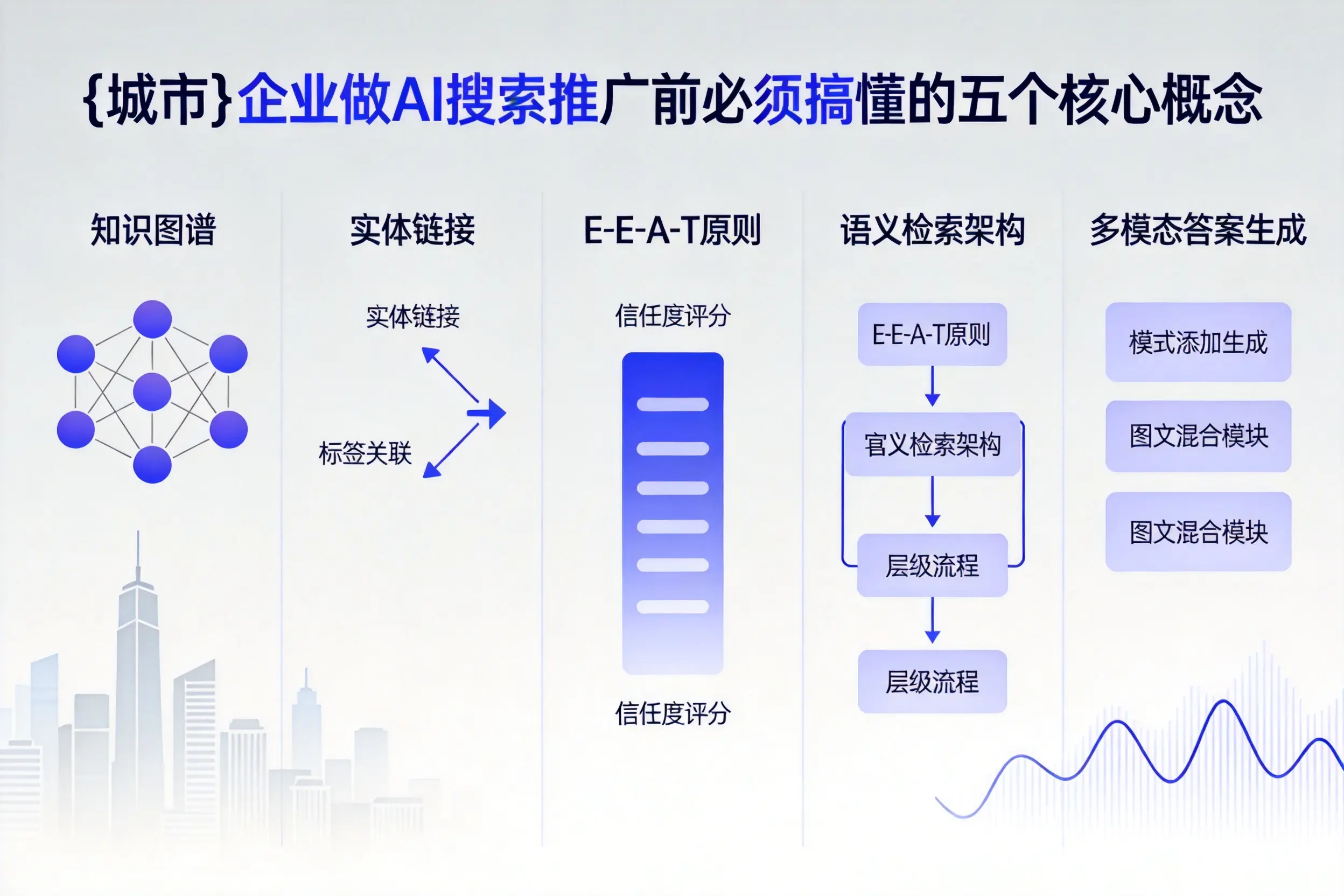南芬企业做AI搜索推广前必须搞懂的五个核心概念