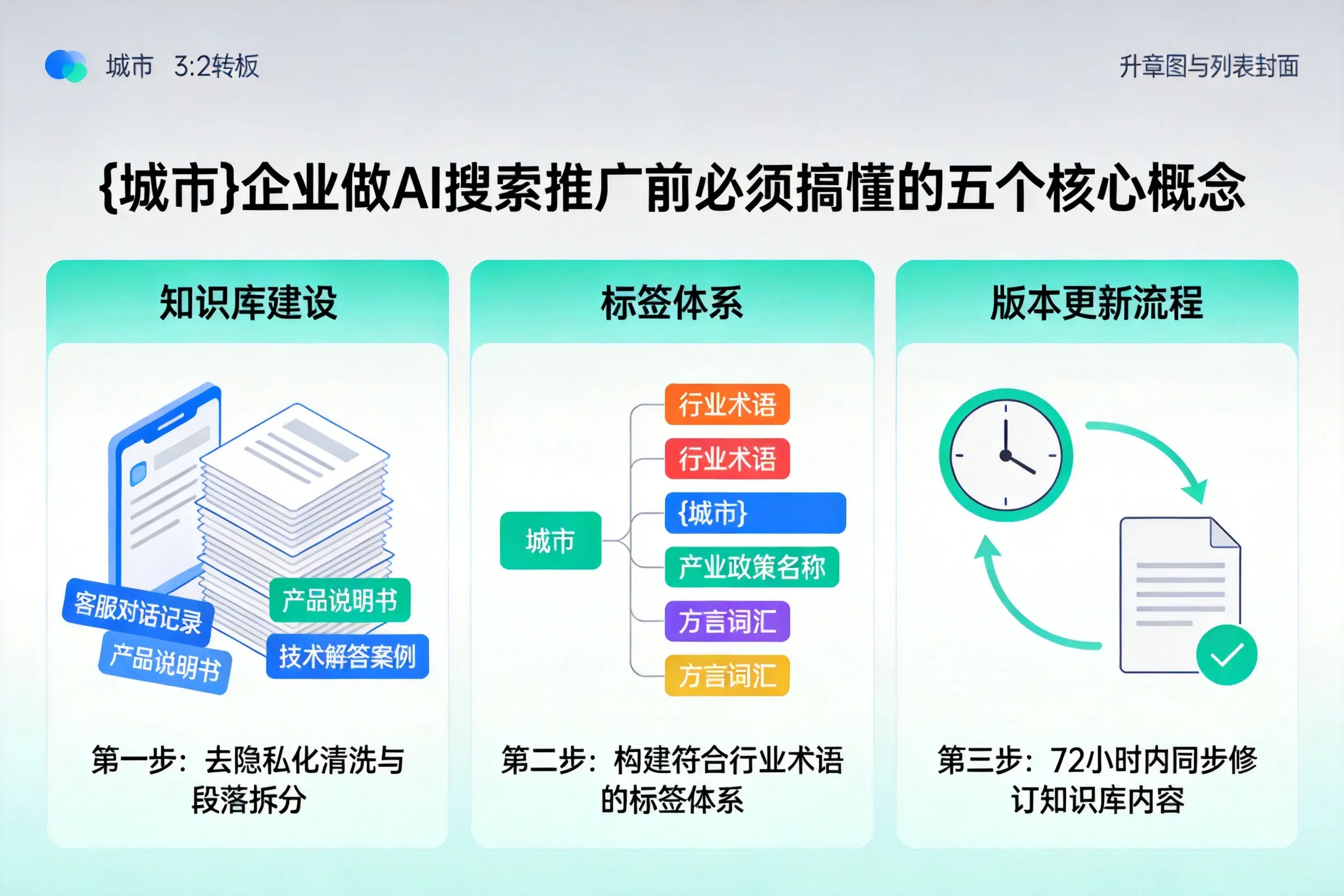 南芬企业做AI搜索推广前必须搞懂的五个核心概念